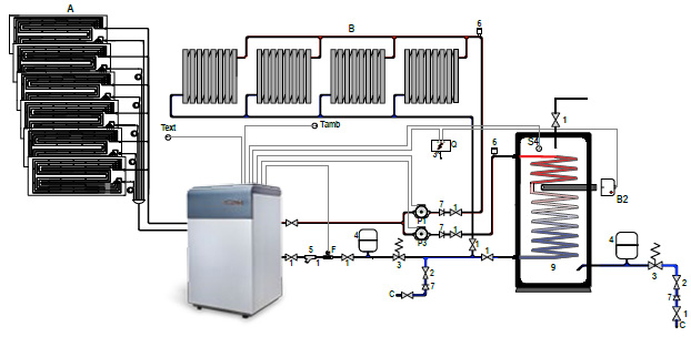 Thermodynamic Systems